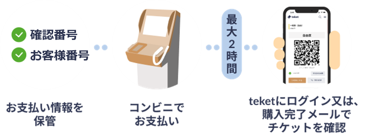 チケット代金をコンビニで支払う Teket Help