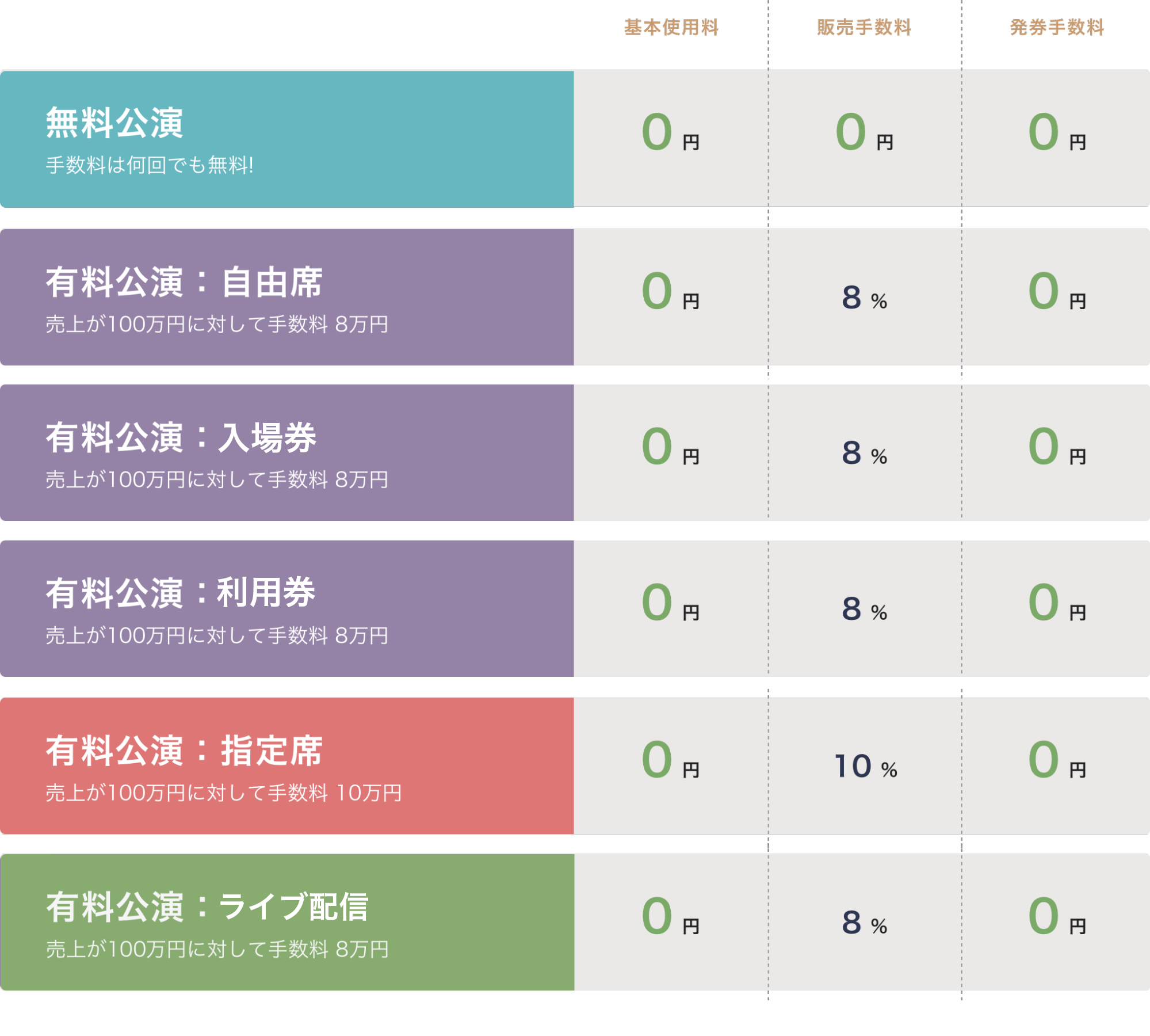 使用済み 靴 販売手数料 ストア