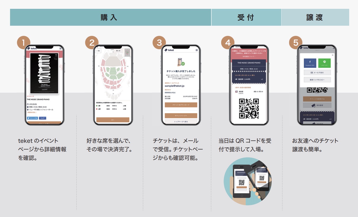 teketのご利用方法 – teket help